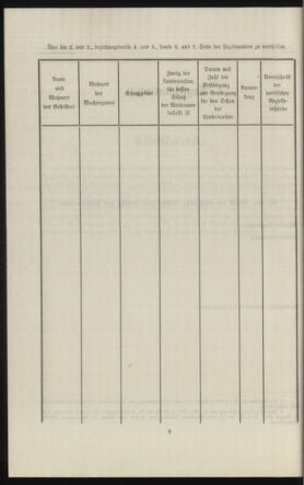 Verordnungsblatt des k.k. Ministeriums des Innern. Beibl.. Beiblatt zu dem Verordnungsblatte des k.k. Ministeriums des Innern. Angelegenheiten der staatlichen Veterinärverwaltung. (etc.) 19121031 Seite: 304