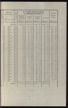 Verordnungsblatt des k.k. Ministeriums des Innern. Beibl.. Beiblatt zu dem Verordnungsblatte des k.k. Ministeriums des Innern. Angelegenheiten der staatlichen Veterinärverwaltung. (etc.) 19121031 Seite: 367