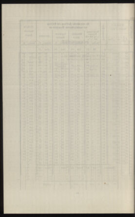 Verordnungsblatt des k.k. Ministeriums des Innern. Beibl.. Beiblatt zu dem Verordnungsblatte des k.k. Ministeriums des Innern. Angelegenheiten der staatlichen Veterinärverwaltung. (etc.) 19121031 Seite: 368