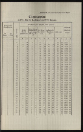 Verordnungsblatt des k.k. Ministeriums des Innern. Beibl.. Beiblatt zu dem Verordnungsblatte des k.k. Ministeriums des Innern. Angelegenheiten der staatlichen Veterinärverwaltung. (etc.) 19121031 Seite: 383