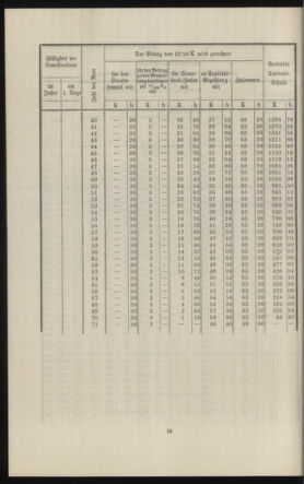 Verordnungsblatt des k.k. Ministeriums des Innern. Beibl.. Beiblatt zu dem Verordnungsblatte des k.k. Ministeriums des Innern. Angelegenheiten der staatlichen Veterinärverwaltung. (etc.) 19121031 Seite: 384