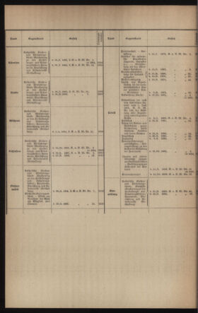 Verordnungsblatt des k.k. Ministeriums des Innern. Beibl.. Beiblatt zu dem Verordnungsblatte des k.k. Ministeriums des Innern. Angelegenheiten der staatlichen Veterinärverwaltung. (etc.) 19121031 Seite: 4