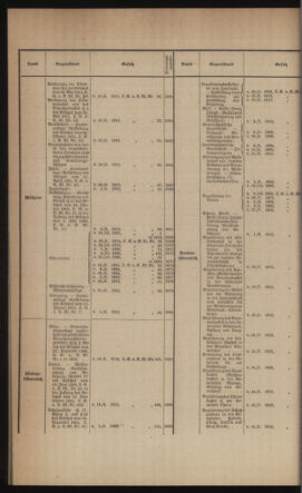 Verordnungsblatt des k.k. Ministeriums des Innern. Beibl.. Beiblatt zu dem Verordnungsblatte des k.k. Ministeriums des Innern. Angelegenheiten der staatlichen Veterinärverwaltung. (etc.) 19121115 Seite: 2