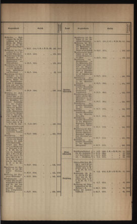 Verordnungsblatt des k.k. Ministeriums des Innern. Beibl.. Beiblatt zu dem Verordnungsblatte des k.k. Ministeriums des Innern. Angelegenheiten der staatlichen Veterinärverwaltung. (etc.) 19121115 Seite: 3