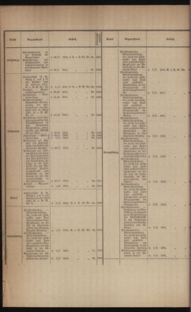 Verordnungsblatt des k.k. Ministeriums des Innern. Beibl.. Beiblatt zu dem Verordnungsblatte des k.k. Ministeriums des Innern. Angelegenheiten der staatlichen Veterinärverwaltung. (etc.) 19121115 Seite: 4