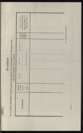 Verordnungsblatt des k.k. Ministeriums des Innern. Beibl.. Beiblatt zu dem Verordnungsblatte des k.k. Ministeriums des Innern. Angelegenheiten der staatlichen Veterinärverwaltung. (etc.) 19121115 Seite: 95