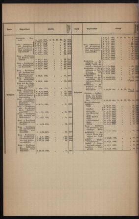 Verordnungsblatt des k.k. Ministeriums des Innern. Beibl.. Beiblatt zu dem Verordnungsblatte des k.k. Ministeriums des Innern. Angelegenheiten der staatlichen Veterinärverwaltung. (etc.) 19130331 Seite: 4