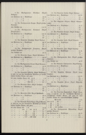 Verordnungsblatt des k.k. Ministeriums des Innern. Beibl.. Beiblatt zu dem Verordnungsblatte des k.k. Ministeriums des Innern. Angelegenheiten der staatlichen Veterinärverwaltung. (etc.) 19130331 Seite: 422