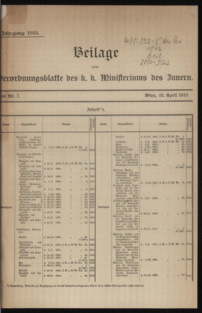 Verordnungsblatt des k.k. Ministeriums des Innern. Beibl.. Beiblatt zu dem Verordnungsblatte des k.k. Ministeriums des Innern. Angelegenheiten der staatlichen Veterinärverwaltung. (etc.) 19130415 Seite: 1