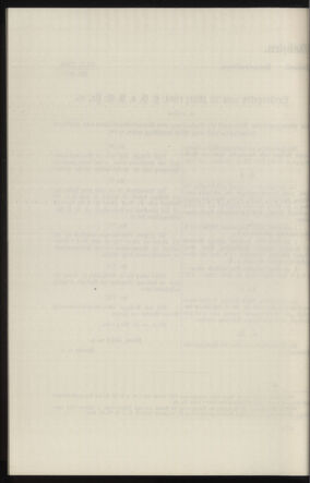 Verordnungsblatt des k.k. Ministeriums des Innern. Beibl.. Beiblatt zu dem Verordnungsblatte des k.k. Ministeriums des Innern. Angelegenheiten der staatlichen Veterinärverwaltung. (etc.) 19130415 Seite: 284