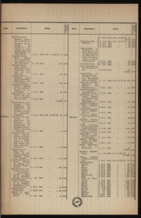 Verordnungsblatt des k.k. Ministeriums des Innern. Beibl.. Beiblatt zu dem Verordnungsblatte des k.k. Ministeriums des Innern. Angelegenheiten der staatlichen Veterinärverwaltung. (etc.) 19130415 Seite: 3