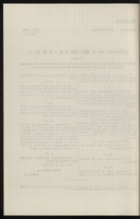 Verordnungsblatt des k.k. Ministeriums des Innern. Beibl.. Beiblatt zu dem Verordnungsblatte des k.k. Ministeriums des Innern. Angelegenheiten der staatlichen Veterinärverwaltung. (etc.) 19130415 Seite: 318