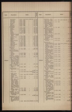 Verordnungsblatt des k.k. Ministeriums des Innern. Beibl.. Beiblatt zu dem Verordnungsblatte des k.k. Ministeriums des Innern. Angelegenheiten der staatlichen Veterinärverwaltung. (etc.) 19130415 Seite: 4