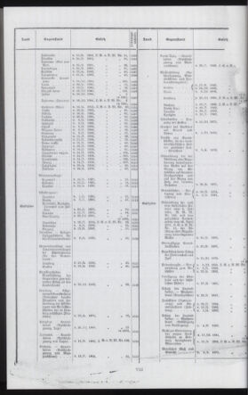 Verordnungsblatt des k.k. Ministeriums des Innern. Beibl.. Beiblatt zu dem Verordnungsblatte des k.k. Ministeriums des Innern. Angelegenheiten der staatlichen Veterinärverwaltung. (etc.) 19130615 Seite: 10