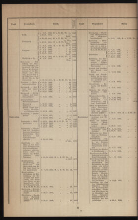 Verordnungsblatt des k.k. Ministeriums des Innern. Beibl.. Beiblatt zu dem Verordnungsblatte des k.k. Ministeriums des Innern. Angelegenheiten der staatlichen Veterinärverwaltung. (etc.) 19130615 Seite: 2