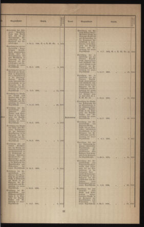 Verordnungsblatt des k.k. Ministeriums des Innern. Beibl.. Beiblatt zu dem Verordnungsblatte des k.k. Ministeriums des Innern. Angelegenheiten der staatlichen Veterinärverwaltung. (etc.) 19130615 Seite: 3