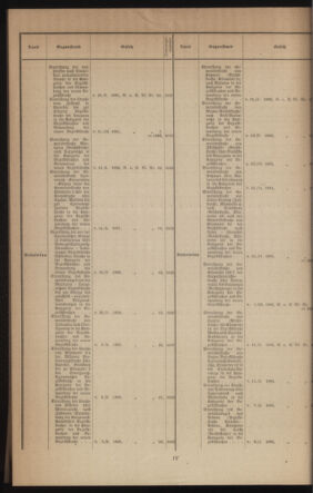 Verordnungsblatt des k.k. Ministeriums des Innern. Beibl.. Beiblatt zu dem Verordnungsblatte des k.k. Ministeriums des Innern. Angelegenheiten der staatlichen Veterinärverwaltung. (etc.) 19130615 Seite: 4