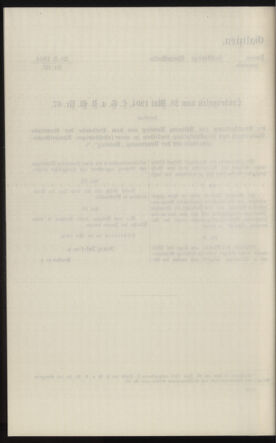 Verordnungsblatt des k.k. Ministeriums des Innern. Beibl.. Beiblatt zu dem Verordnungsblatte des k.k. Ministeriums des Innern. Angelegenheiten der staatlichen Veterinärverwaltung. (etc.) 19130615 Seite: 408