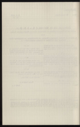 Verordnungsblatt des k.k. Ministeriums des Innern. Beibl.. Beiblatt zu dem Verordnungsblatte des k.k. Ministeriums des Innern. Angelegenheiten der staatlichen Veterinärverwaltung. (etc.) 19130615 Seite: 504