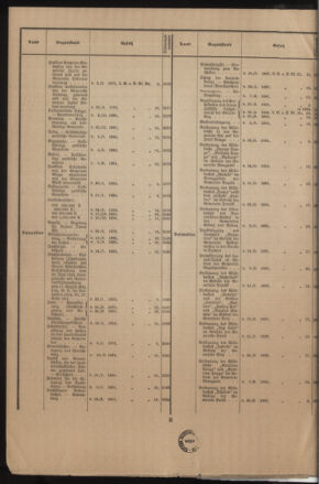 Verordnungsblatt des k.k. Ministeriums des Innern. Beibl.. Beiblatt zu dem Verordnungsblatte des k.k. Ministeriums des Innern. Angelegenheiten der staatlichen Veterinärverwaltung. (etc.) 19130826 Seite: 2