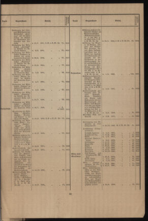 Verordnungsblatt des k.k. Ministeriums des Innern. Beibl.. Beiblatt zu dem Verordnungsblatte des k.k. Ministeriums des Innern. Angelegenheiten der staatlichen Veterinärverwaltung. (etc.) 19130826 Seite: 3