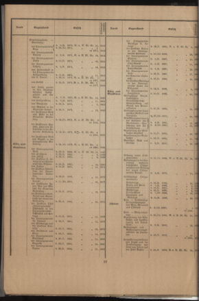 Verordnungsblatt des k.k. Ministeriums des Innern. Beibl.. Beiblatt zu dem Verordnungsblatte des k.k. Ministeriums des Innern. Angelegenheiten der staatlichen Veterinärverwaltung. (etc.) 19130826 Seite: 4