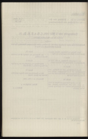 Verordnungsblatt des k.k. Ministeriums des Innern. Beibl.. Beiblatt zu dem Verordnungsblatte des k.k. Ministeriums des Innern. Angelegenheiten der staatlichen Veterinärverwaltung. (etc.) 19130826 Seite: 460