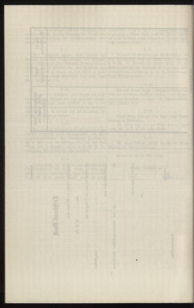 Verordnungsblatt des k.k. Ministeriums des Innern. Beibl.. Beiblatt zu dem Verordnungsblatte des k.k. Ministeriums des Innern. Angelegenheiten der staatlichen Veterinärverwaltung. (etc.) 19130826 Seite: 494