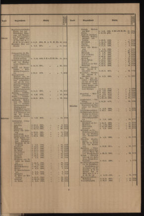 Verordnungsblatt des k.k. Ministeriums des Innern. Beibl.. Beiblatt zu dem Verordnungsblatte des k.k. Ministeriums des Innern. Angelegenheiten der staatlichen Veterinärverwaltung. (etc.) 19130826 Seite: 5