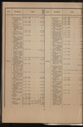 Verordnungsblatt des k.k. Ministeriums des Innern. Beibl.. Beiblatt zu dem Verordnungsblatte des k.k. Ministeriums des Innern. Angelegenheiten der staatlichen Veterinärverwaltung. (etc.) 19130826 Seite: 6