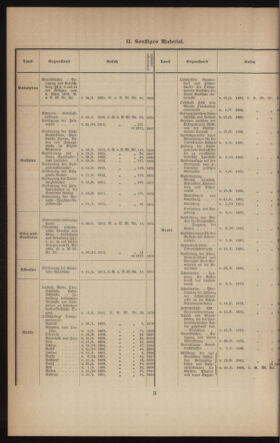 Verordnungsblatt des k.k. Ministeriums des Innern. Beibl.. Beiblatt zu dem Verordnungsblatte des k.k. Ministeriums des Innern. Angelegenheiten der staatlichen Veterinärverwaltung. (etc.) 19130930 Seite: 2