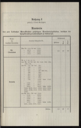 Verordnungsblatt des k.k. Ministeriums des Innern. Beibl.. Beiblatt zu dem Verordnungsblatte des k.k. Ministeriums des Innern. Angelegenheiten der staatlichen Veterinärverwaltung. (etc.) 19130930 Seite: 221