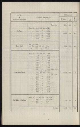 Verordnungsblatt des k.k. Ministeriums des Innern. Beibl.. Beiblatt zu dem Verordnungsblatte des k.k. Ministeriums des Innern. Angelegenheiten der staatlichen Veterinärverwaltung. (etc.) 19130930 Seite: 222