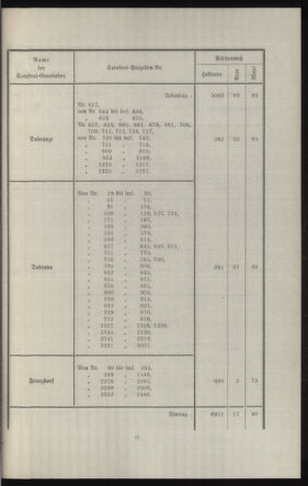 Verordnungsblatt des k.k. Ministeriums des Innern. Beibl.. Beiblatt zu dem Verordnungsblatte des k.k. Ministeriums des Innern. Angelegenheiten der staatlichen Veterinärverwaltung. (etc.) 19130930 Seite: 223