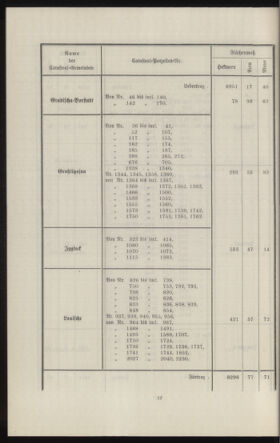 Verordnungsblatt des k.k. Ministeriums des Innern. Beibl.. Beiblatt zu dem Verordnungsblatte des k.k. Ministeriums des Innern. Angelegenheiten der staatlichen Veterinärverwaltung. (etc.) 19130930 Seite: 224