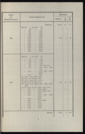 Verordnungsblatt des k.k. Ministeriums des Innern. Beibl.. Beiblatt zu dem Verordnungsblatte des k.k. Ministeriums des Innern. Angelegenheiten der staatlichen Veterinärverwaltung. (etc.) 19130930 Seite: 225