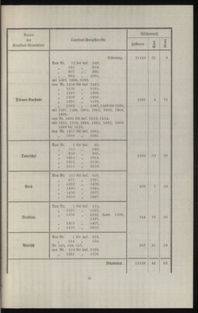 Verordnungsblatt des k.k. Ministeriums des Innern. Beibl.. Beiblatt zu dem Verordnungsblatte des k.k. Ministeriums des Innern. Angelegenheiten der staatlichen Veterinärverwaltung. (etc.) 19130930 Seite: 227