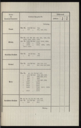 Verordnungsblatt des k.k. Ministeriums des Innern. Beibl.. Beiblatt zu dem Verordnungsblatte des k.k. Ministeriums des Innern. Angelegenheiten der staatlichen Veterinärverwaltung. (etc.) 19130930 Seite: 233