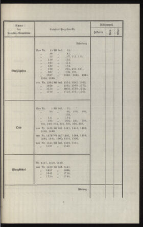 Verordnungsblatt des k.k. Ministeriums des Innern. Beibl.. Beiblatt zu dem Verordnungsblatte des k.k. Ministeriums des Innern. Angelegenheiten der staatlichen Veterinärverwaltung. (etc.) 19130930 Seite: 235