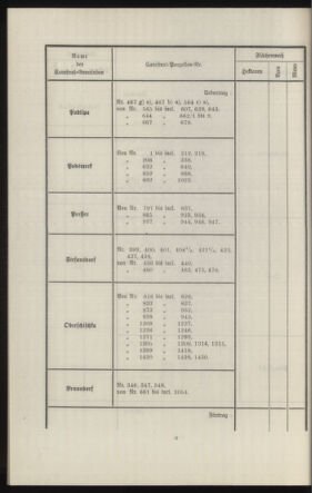 Verordnungsblatt des k.k. Ministeriums des Innern. Beibl.. Beiblatt zu dem Verordnungsblatte des k.k. Ministeriums des Innern. Angelegenheiten der staatlichen Veterinärverwaltung. (etc.) 19130930 Seite: 236