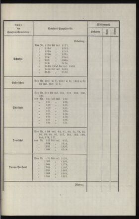 Verordnungsblatt des k.k. Ministeriums des Innern. Beibl.. Beiblatt zu dem Verordnungsblatte des k.k. Ministeriums des Innern. Angelegenheiten der staatlichen Veterinärverwaltung. (etc.) 19130930 Seite: 237