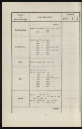 Verordnungsblatt des k.k. Ministeriums des Innern. Beibl.. Beiblatt zu dem Verordnungsblatte des k.k. Ministeriums des Innern. Angelegenheiten der staatlichen Veterinärverwaltung. (etc.) 19130930 Seite: 238