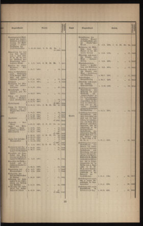 Verordnungsblatt des k.k. Ministeriums des Innern. Beibl.. Beiblatt zu dem Verordnungsblatte des k.k. Ministeriums des Innern. Angelegenheiten der staatlichen Veterinärverwaltung. (etc.) 19130930 Seite: 3