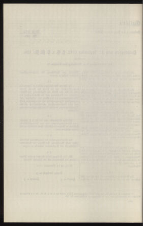 Verordnungsblatt des k.k. Ministeriums des Innern. Beibl.. Beiblatt zu dem Verordnungsblatte des k.k. Ministeriums des Innern. Angelegenheiten der staatlichen Veterinärverwaltung. (etc.) 19130930 Seite: 40