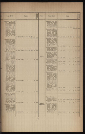 Verordnungsblatt des k.k. Ministeriums des Innern. Beibl.. Beiblatt zu dem Verordnungsblatte des k.k. Ministeriums des Innern. Angelegenheiten der staatlichen Veterinärverwaltung. (etc.) 19130930 Seite: 5