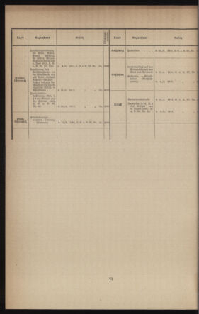 Verordnungsblatt des k.k. Ministeriums des Innern. Beibl.. Beiblatt zu dem Verordnungsblatte des k.k. Ministeriums des Innern. Angelegenheiten der staatlichen Veterinärverwaltung. (etc.) 19130930 Seite: 6