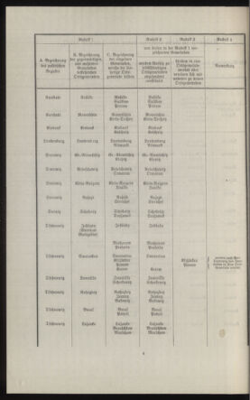 Verordnungsblatt des k.k. Ministeriums des Innern. Beibl.. Beiblatt zu dem Verordnungsblatte des k.k. Ministeriums des Innern. Angelegenheiten der staatlichen Veterinärverwaltung. (etc.) 19131015 Seite: 14