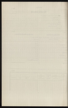 Verordnungsblatt des k.k. Ministeriums des Innern. Beibl.. Beiblatt zu dem Verordnungsblatte des k.k. Ministeriums des Innern. Angelegenheiten der staatlichen Veterinärverwaltung. (etc.) 19131015 Seite: 150