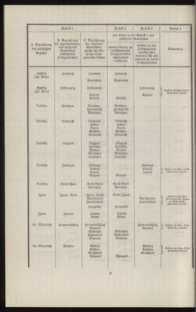 Verordnungsblatt des k.k. Ministeriums des Innern. Beibl.. Beiblatt zu dem Verordnungsblatte des k.k. Ministeriums des Innern. Angelegenheiten der staatlichen Veterinärverwaltung. (etc.) 19131015 Seite: 16