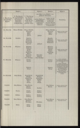 Verordnungsblatt des k.k. Ministeriums des Innern. Beibl.. Beiblatt zu dem Verordnungsblatte des k.k. Ministeriums des Innern. Angelegenheiten der staatlichen Veterinärverwaltung. (etc.) 19131015 Seite: 17